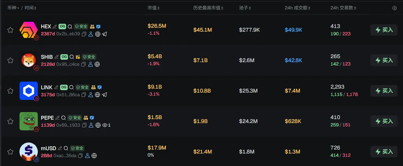 早报 | Coinbase 与渣打银行合作扩展多币种法币通道；Sharplink 与 Forward 将纳入罗素指数；摩根大通将来或许会发行稳定币