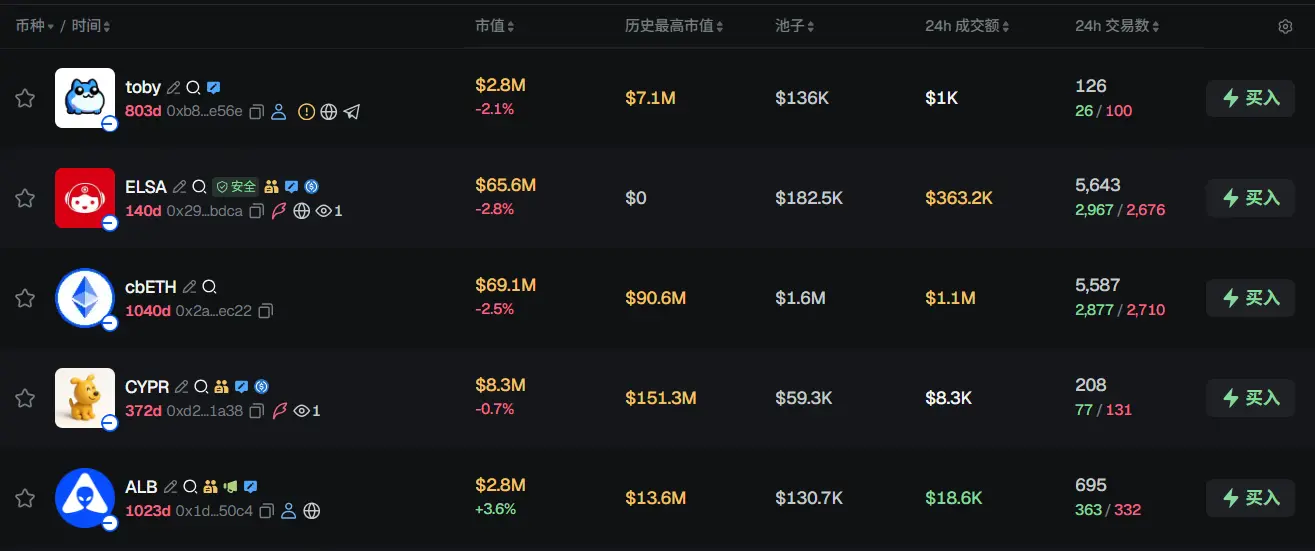 早报 | Coinbase 与渣打银行合作扩展多币种法币通道；Sharplink 与 Forward 将纳入罗素指数；摩根大通将来或许会发行稳定币