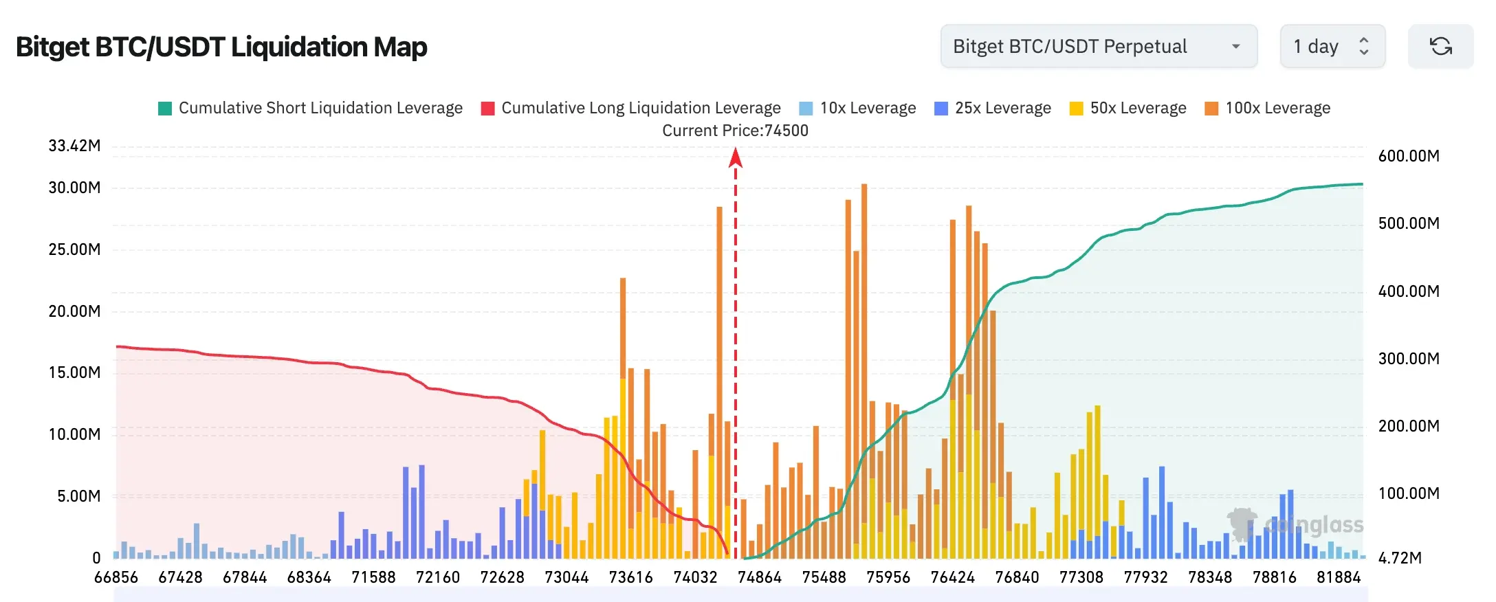 Bitget UEX 日報|米イラン交渉の信号が混在;米連邦準備制度のインフレ警報が鳴る;SpaceX IPOが流動性圧力を引き起こす (2026年05月28日) image 1