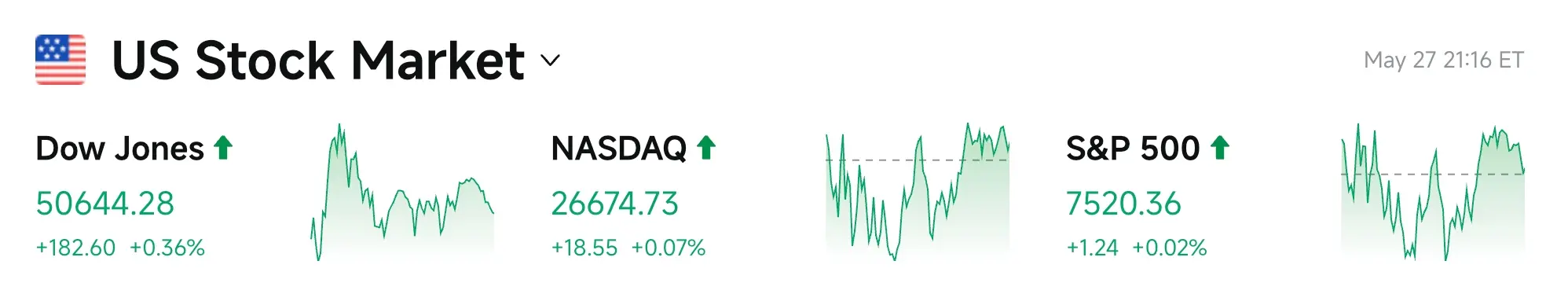 Bitget UEX 日報|米イラン交渉の信号が混在;米連邦準備制度のインフレ警報が鳴る;SpaceX IPOが流動性圧力を引き起こす (2026年05月28日) image 2