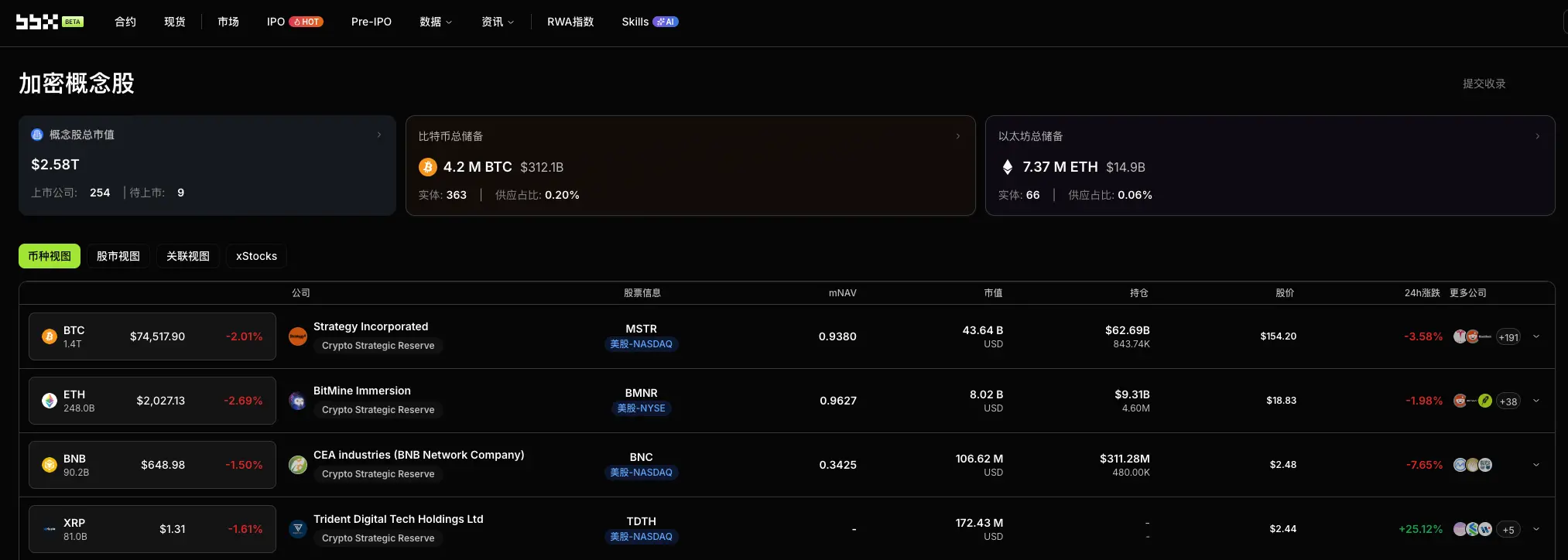 Daily Observation of Cryptocurrency Concept Stocks: The MiCA Framework Opens a New Era for European Banks, Banca Sella Obtains Italy's First Cryptocurrency Custody License