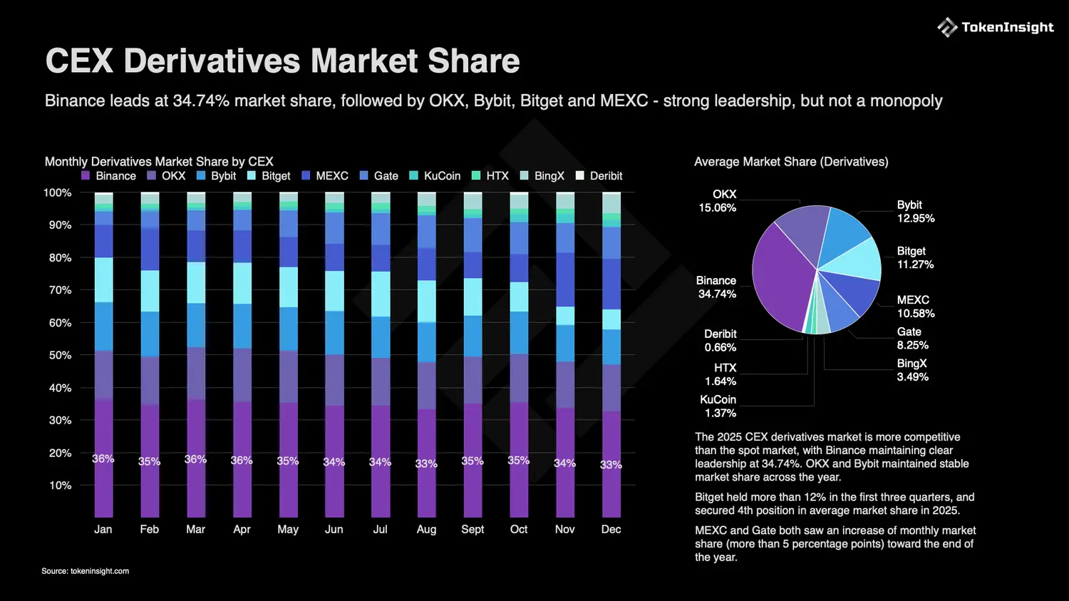 The era of regulatory arbitrage has come to an end, and the competition for the value of cryptocurrency exchange licenses is intensifying