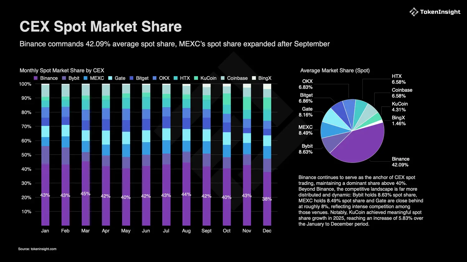 The era of regulatory arbitrage has come to an end, and the competition for the value of cryptocurrency exchange licenses is intensifying