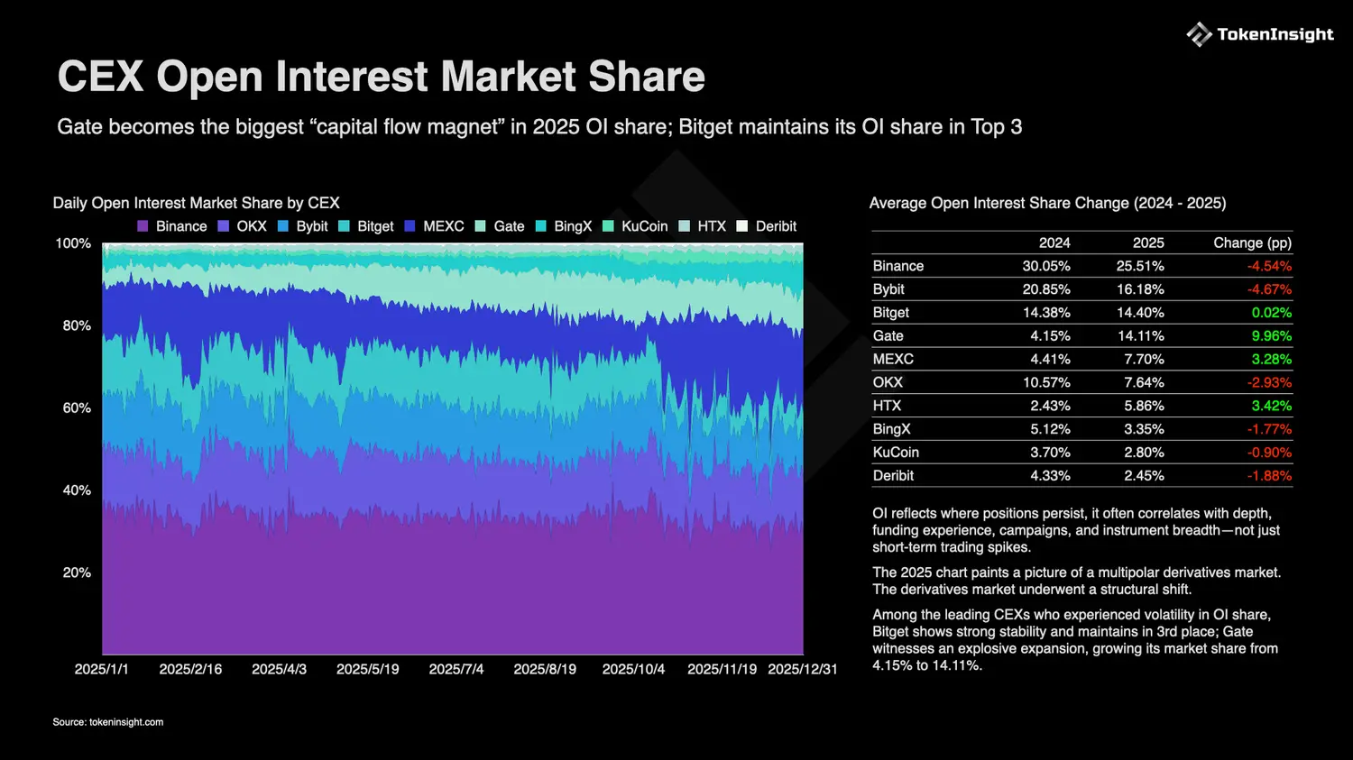 The era of regulatory arbitrage has come to an end, and the competition for the value of cryptocurrency exchange licenses is intensifying