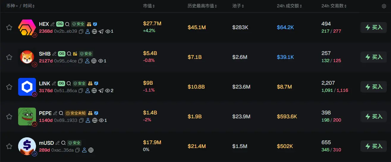 Morning Report | Korea Investment & Securities and OKX plan to jointly acquire 40% of Coinone; Polymarket denies implementing KYC comprehensively; Grayscale delays U.S. stock IPO plans