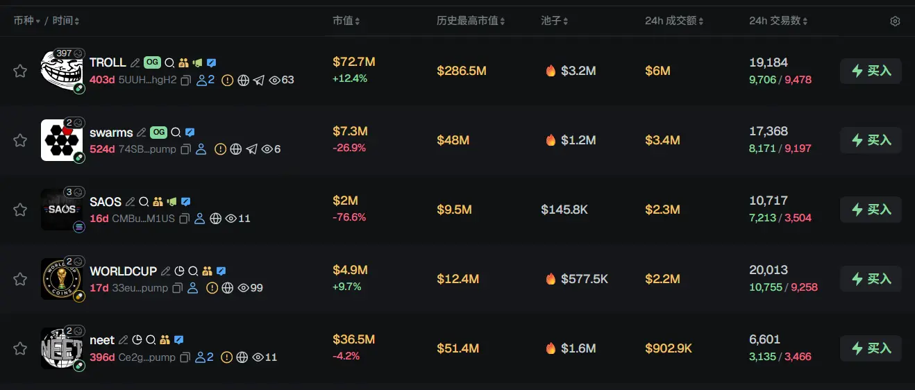 Morning Report | Korea Investment & Securities and OKX plan to jointly acquire 40% of Coinone; Polymarket denies implementing KYC comprehensively; Grayscale delays U.S. stock IPO plans