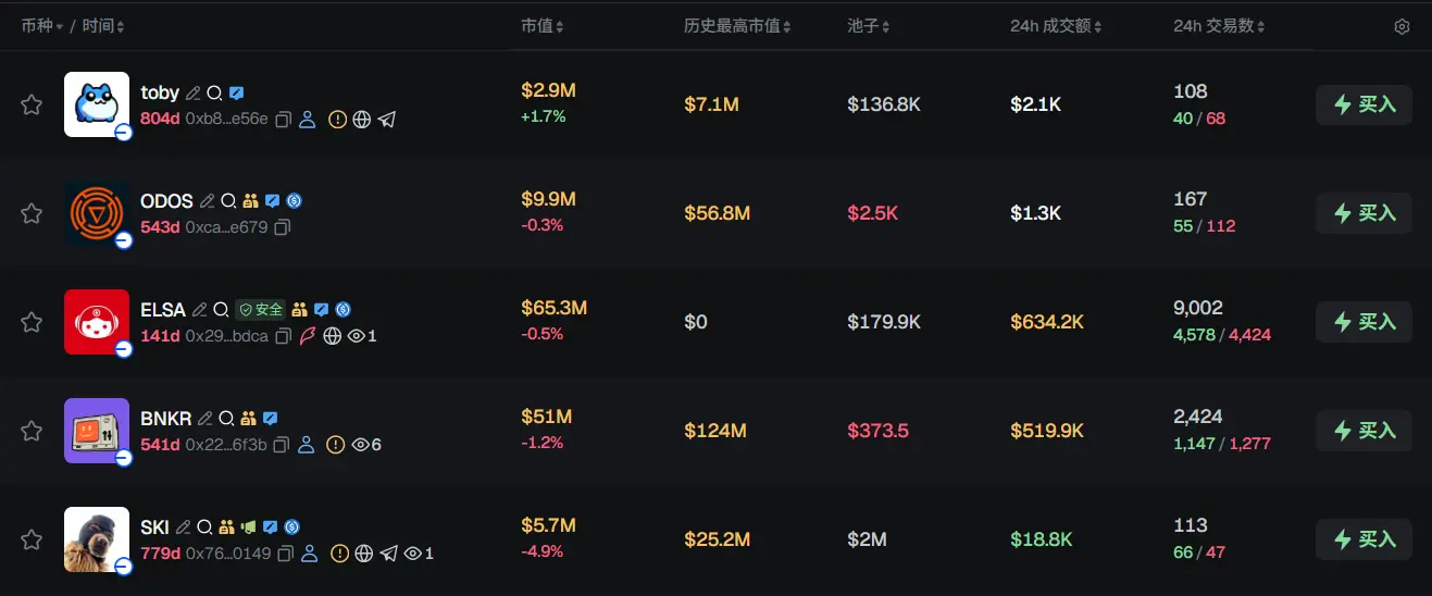Morning Report | Korea Investment & Securities and OKX plan to jointly acquire 40% of Coinone; Polymarket denies implementing KYC comprehensively; Grayscale delays U.S. stock IPO plans