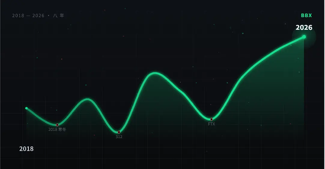 Daily Observation of Cryptocurrency Concept Stocks: Eight Years of Navigating Bull and Bear Markets, Now You Can Buy Global Stocks Without Opening an Account