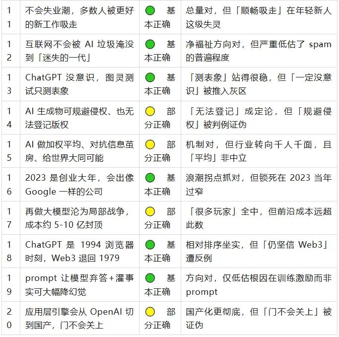3년 후: 2023년 내가 ChatGPT에 대한 판단을 되돌아보며