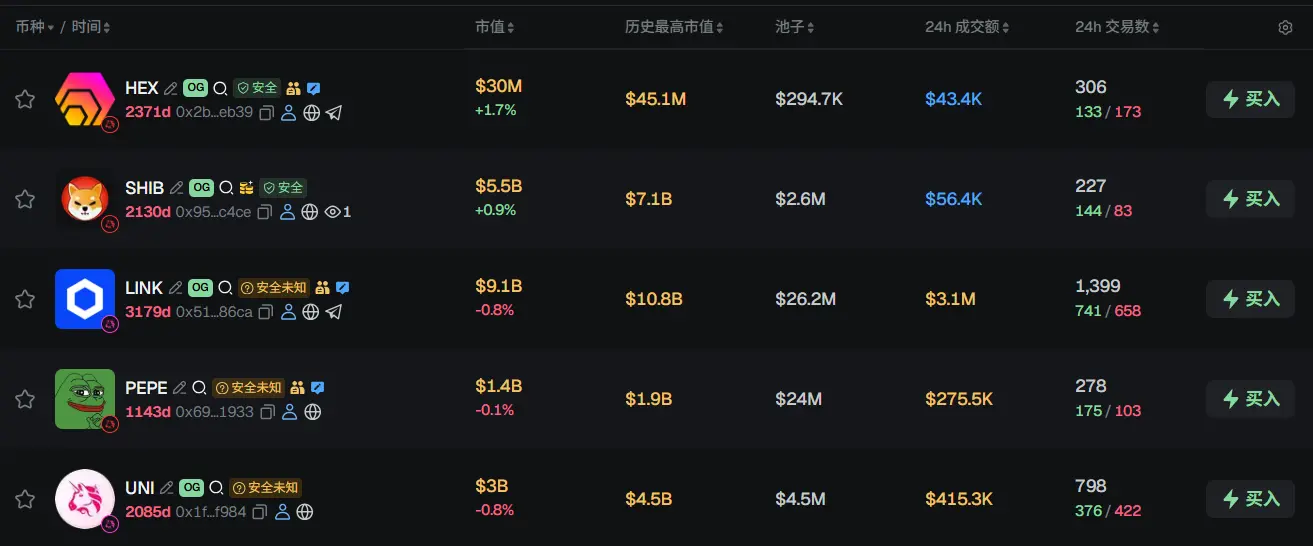 早報 | Michael Saylor 發布比特幣 Tracker 資訊;Aave 發布 Kelp rsETH 橋攻擊事後調查;Gravity Bridge 遭攻擊後宣布暫停服務