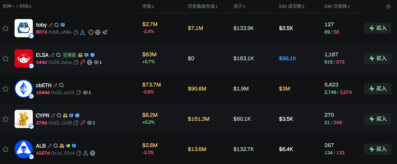 早報 | Michael Saylor 發布比特幣 Tracker 資訊;Aave 發布 Kelp rsETH 橋攻擊事後調查;Gravity Bridge 遭攻擊後宣布暫停服務