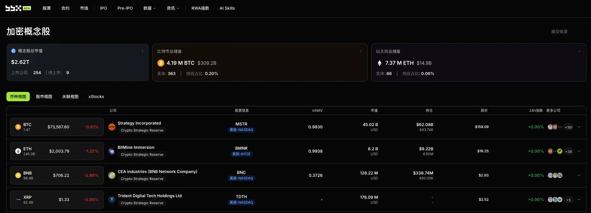 Daily Observation of Cryptocurrency Concept Stocks: The PARITY Act Takes Over Tax Reconstruction, and the