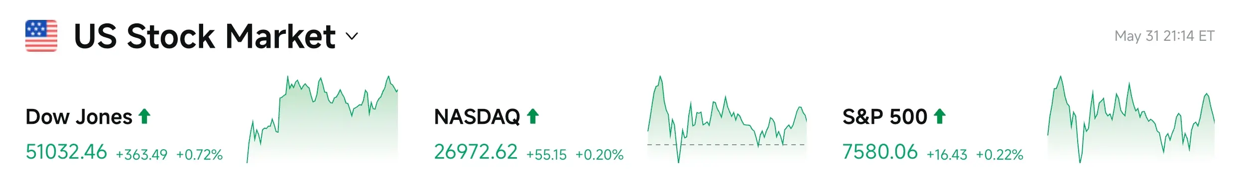 Bitget UEX Daily Report|COMPUTEX Opening Approaches; Jensen Huang's AI Speech Draws Attention; US-Iran Talks Enter Critical Phase, Trump Modifies Multiple Agreement Terms (June 1, 2026) image 2
