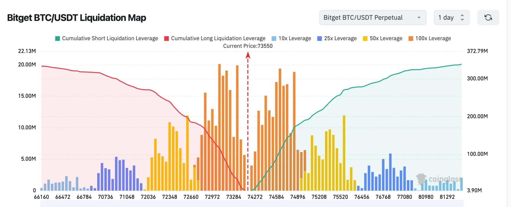Bitget UEX Daily Report|COMPUTEX Opening Approaches; Jensen Huang's AI Speech Draws Attention; US-Iran Talks Enter Critical Phase, Trump Modifies Multiple Agreement Terms (June 1, 2026) image 1