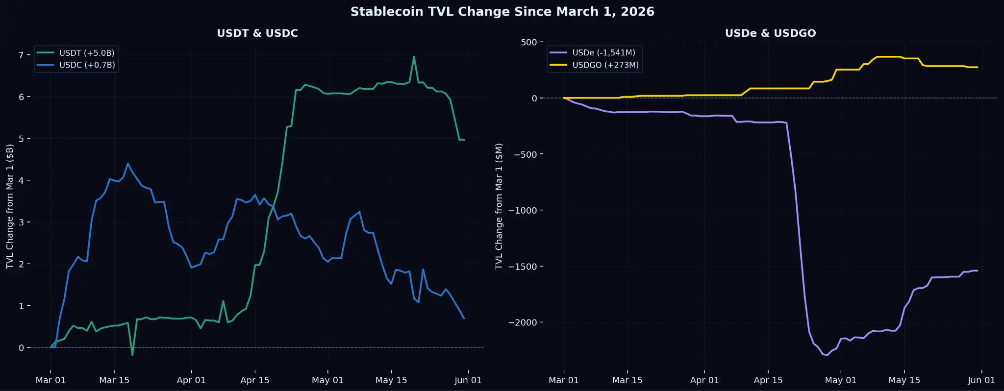 Bitget Research Institute Weekly Report (Excerpt): The huge IPO of SpaceX is coming, will the market be