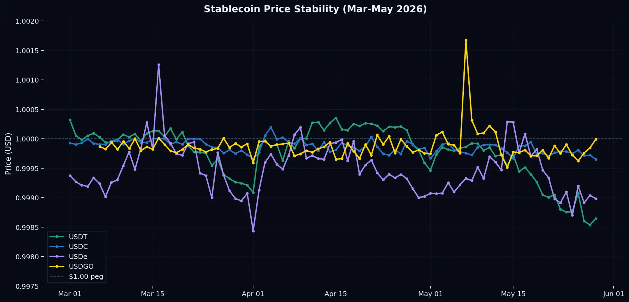 Bitget Research Institute Weekly Report (Excerpt): The huge IPO of SpaceX is coming, will the market be
