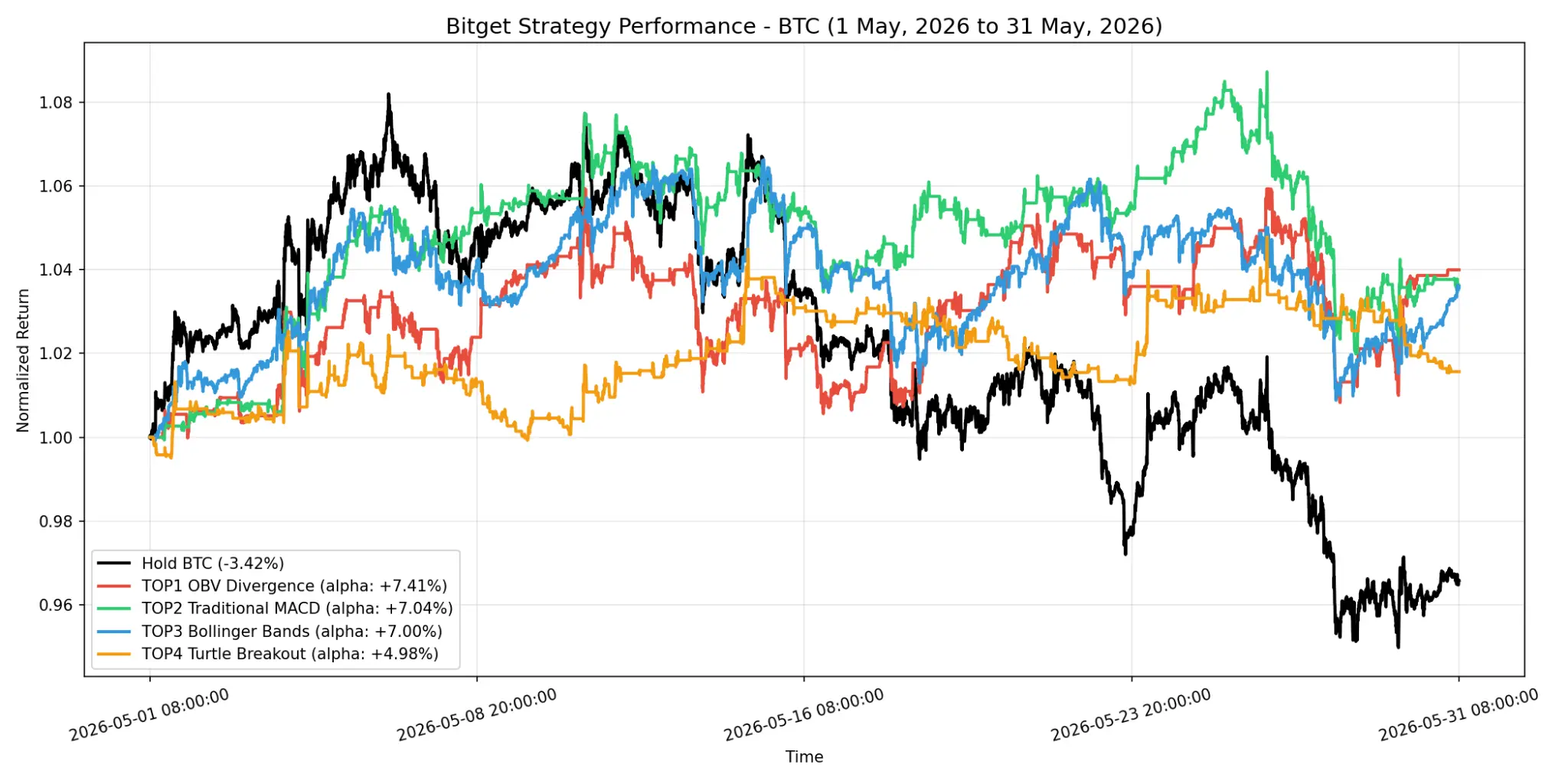 Bitget Research Institute Weekly Report (Excerpt): The huge IPO of SpaceX is coming, will the market be