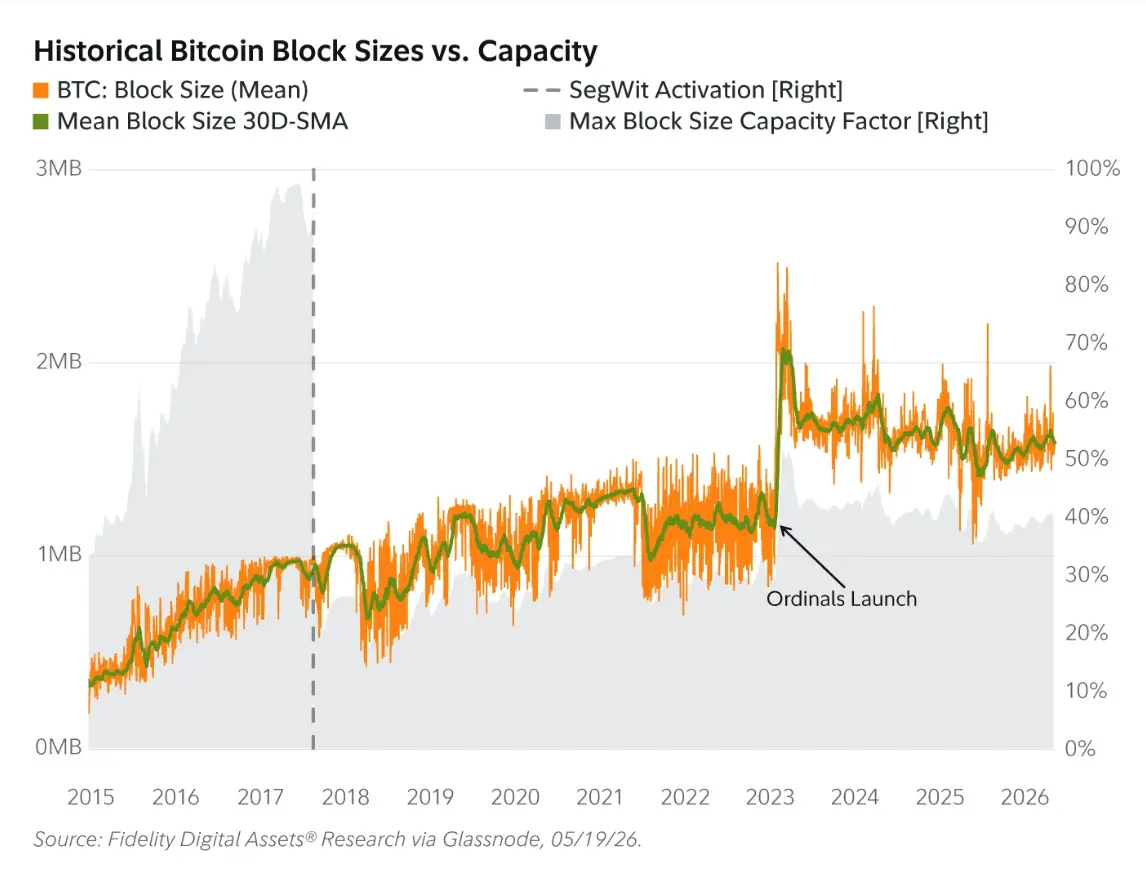 Fidelity Mid-Year Review: 6 Key Trends in Digital Assets for 2026