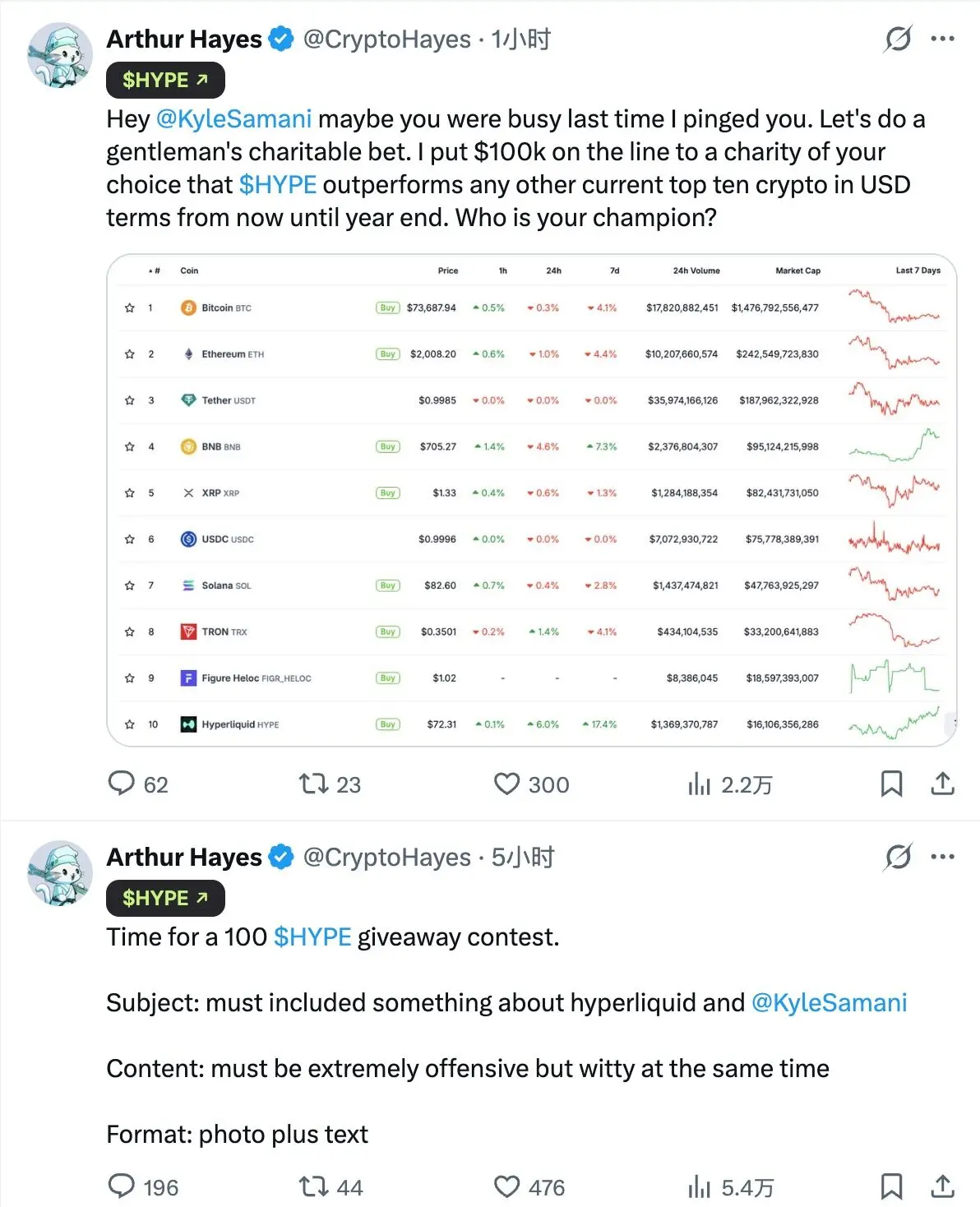 破防のSolanaガーディアン:Hyperliquidを手で引き裂くために、かつて自分を非難したEthereumの脚本を拾い上げたのか?