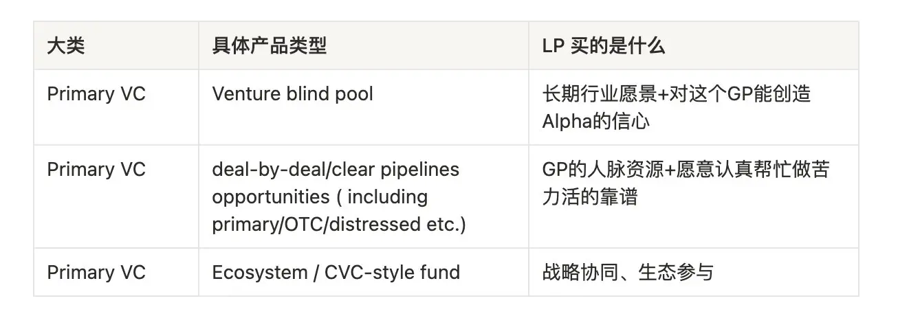 The midlife crisis of Crypto GP: Without PMF, there is no next check from LP