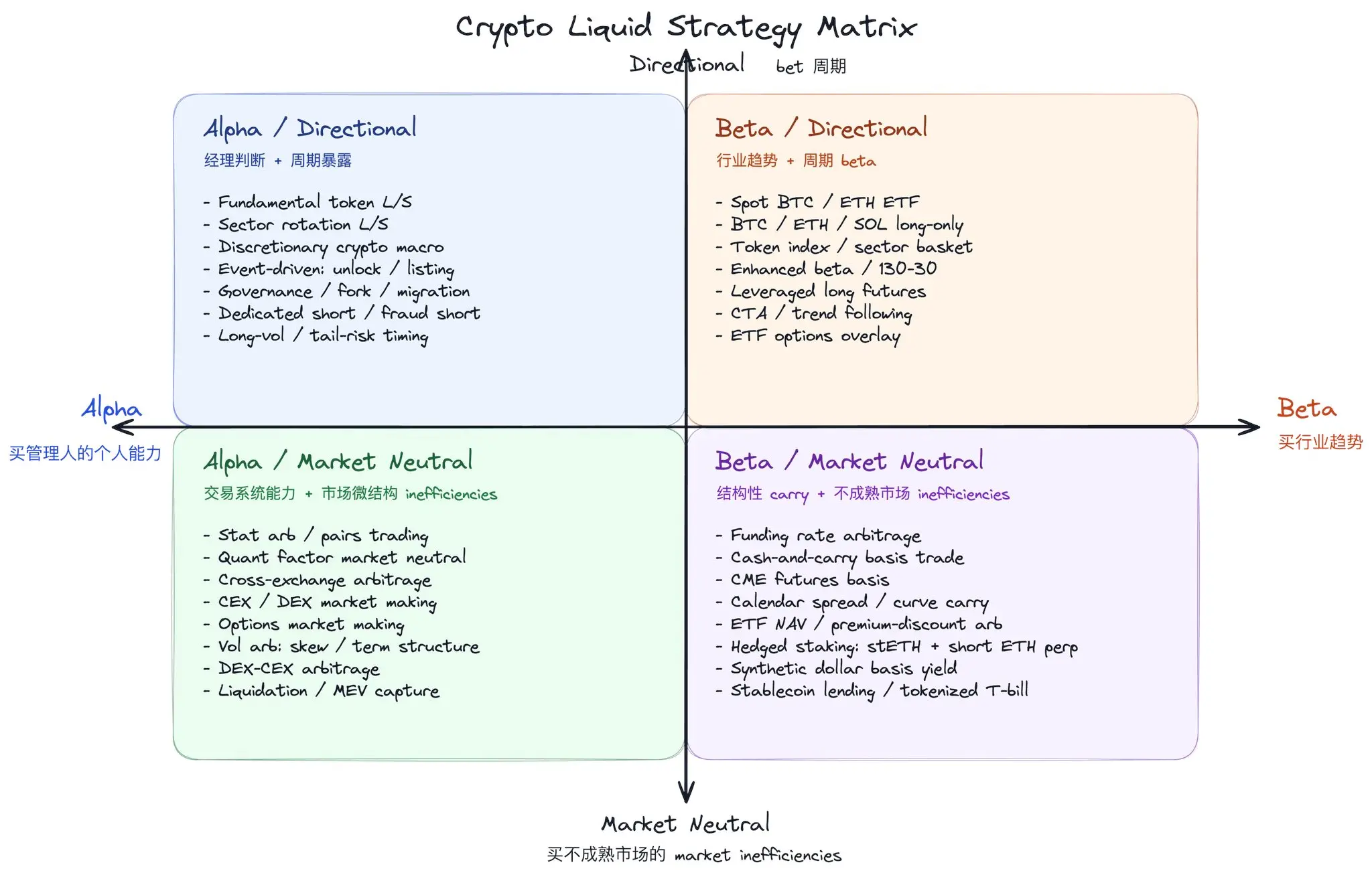 The midlife crisis of Crypto GP: Without PMF, there is no next check from LP