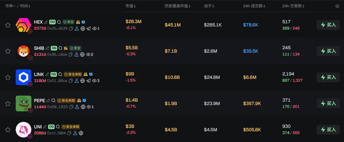 Morning Report | Strategy sold 32 BTC and over 800,000 shares of MSTR last week; Binance officially announced its U.S. stock trading portal; Polymarket reached an exclusive partnership with OneFootball