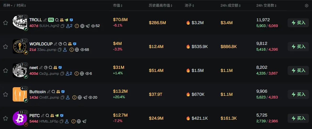 Morning Report | Strategy sold 32 BTC and over 800,000 shares of MSTR last week; Binance officially announced its U.S. stock trading portal; Polymarket reached an exclusive partnership with OneFootball