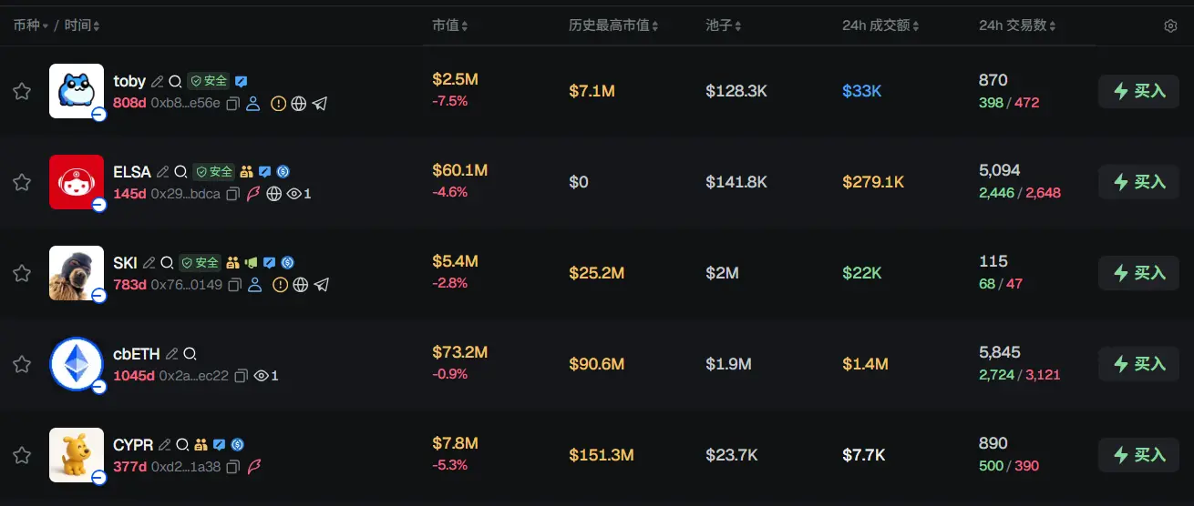 Morning Report | Strategy sold 32 BTC and over 800,000 shares of MSTR last week; Binance officially announced its U.S. stock trading portal; Polymarket reached an exclusive partnership with OneFootball