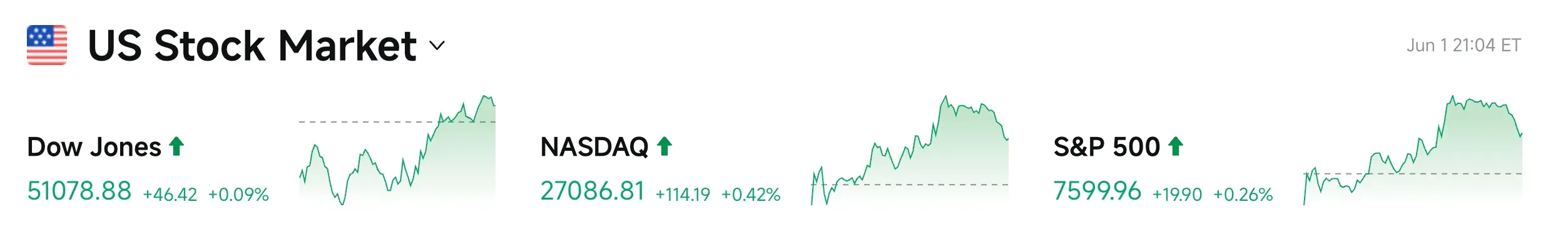 Bitget UEX Daily Report|Trump claims the US and Iran may reach an agreement within a week; Google raises $80 billion to support AI infrastructure; Anthropic secretly submits IPO prospectus (June 2, 2026) image 2