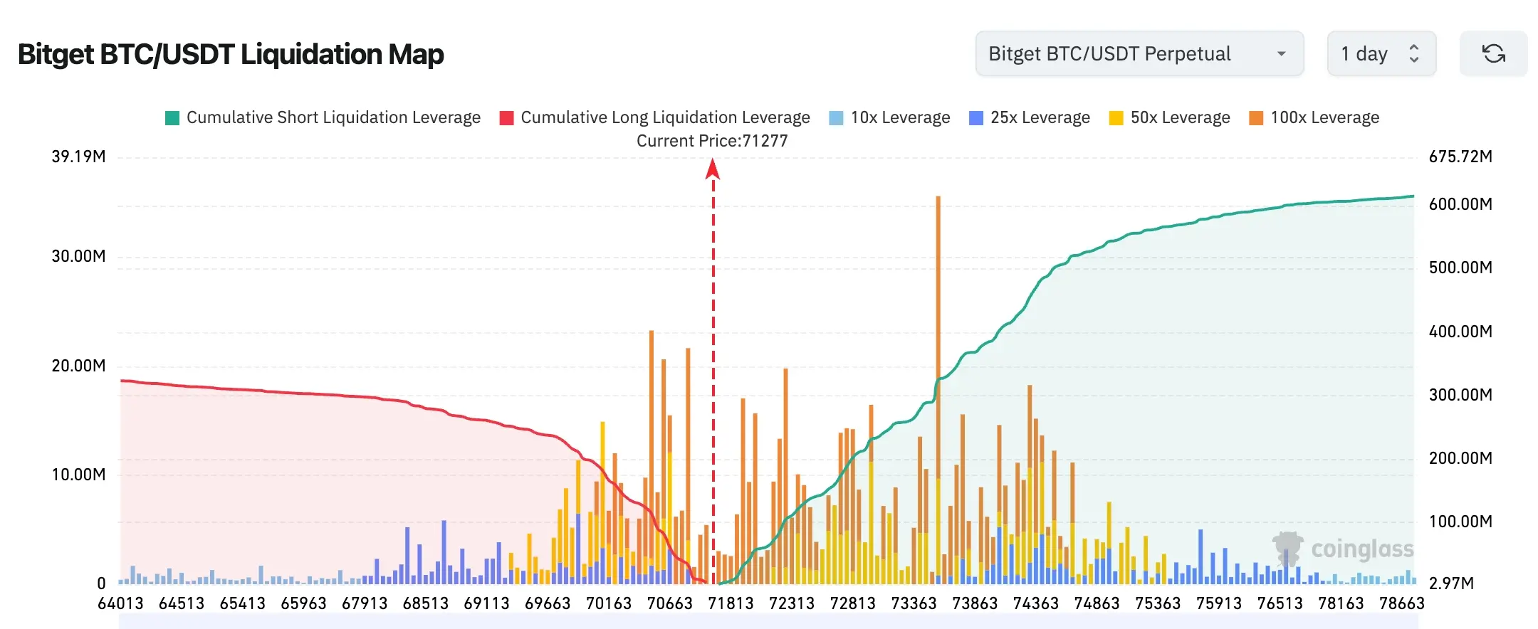 Bitget UEX Daily Report|Trump claims the US and Iran may reach an agreement within a week; Google raises $80 billion to support AI infrastructure; Anthropic secretly submits IPO prospectus (June 2, 2026) image 1