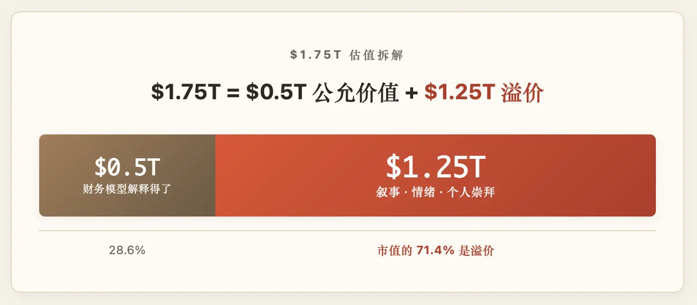 周航:SpaceX 究竟值多少钱?