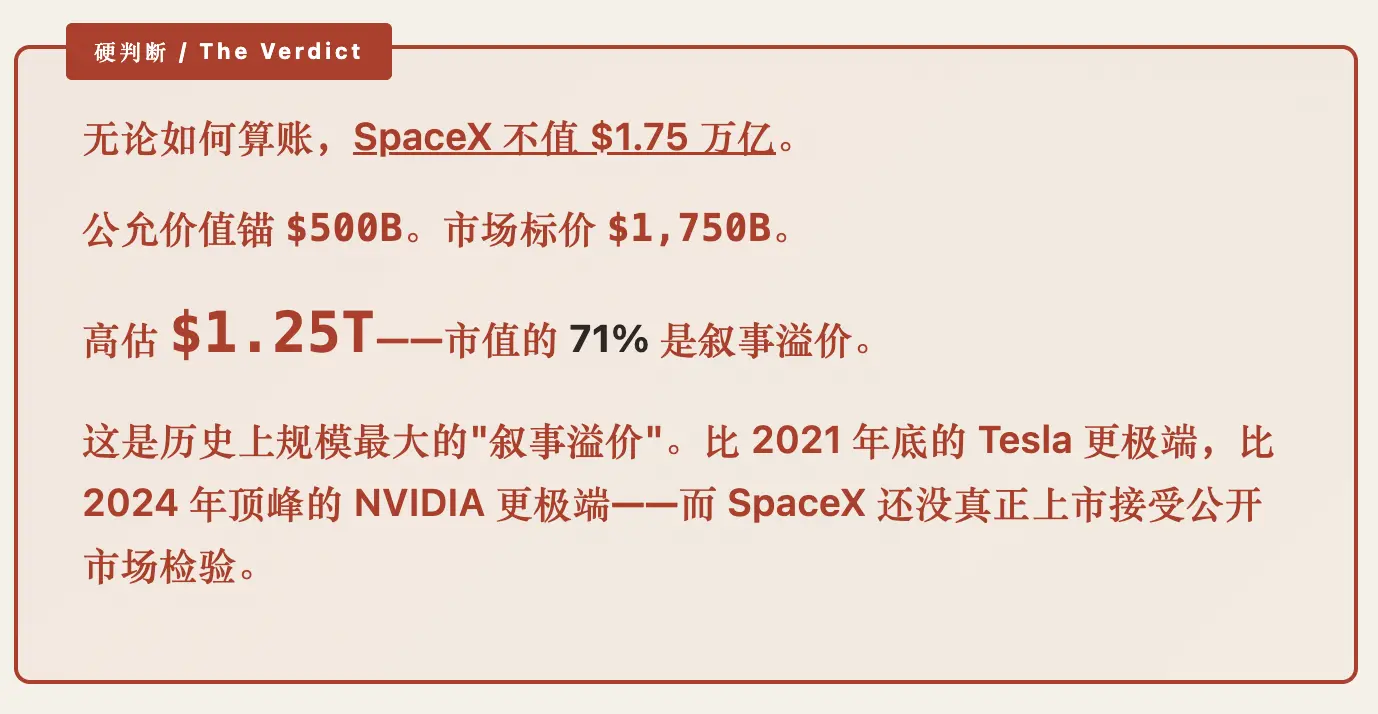 周航:SpaceX 究竟值多少钱?