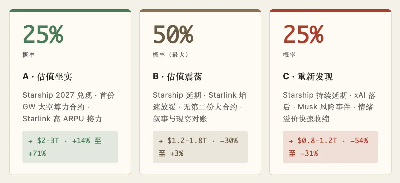周航:SpaceX 究竟值多少钱?