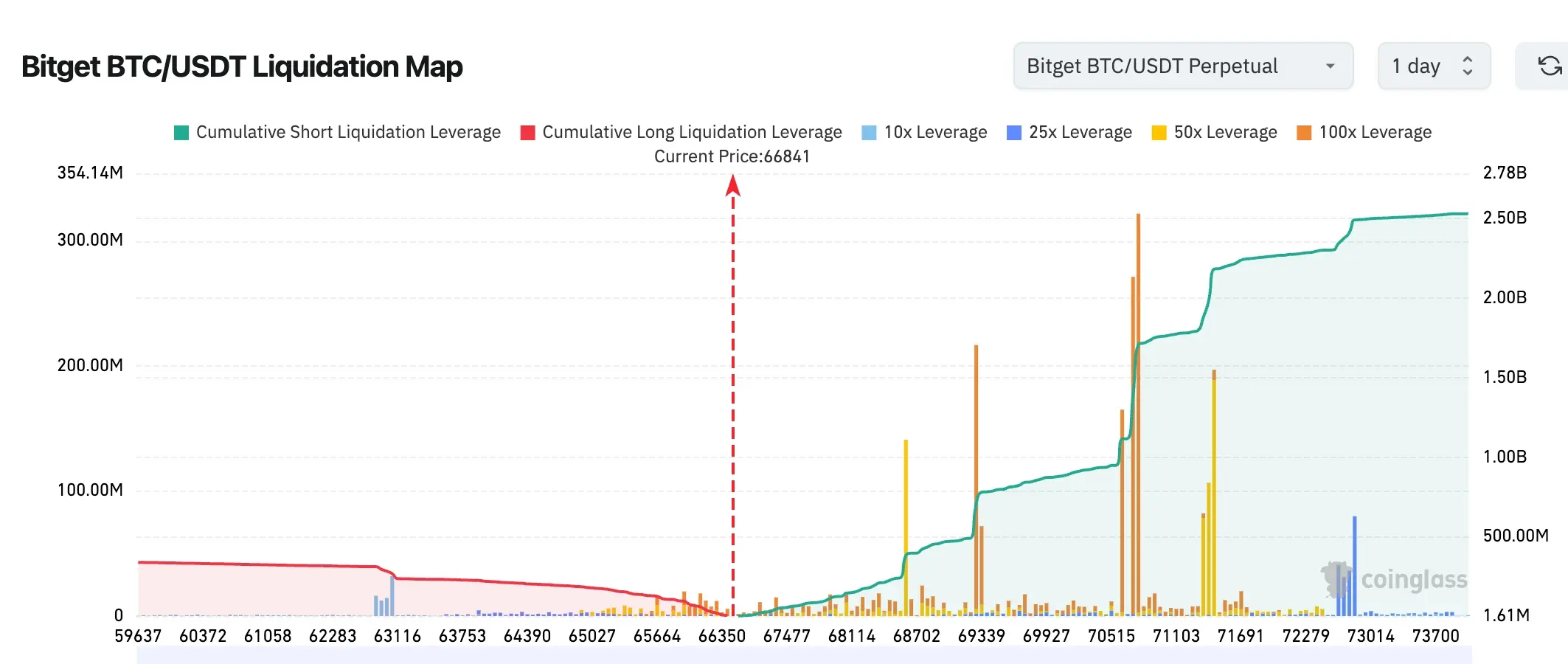 Bitget UEX Daily Report|Coherent, Marvell Technology continue to rise; cryptocurrency accelerates downward, Bitcoin plummets 6%; Broadcom, CrowdStrike earnings reports coming (June 3, 2026) image 1