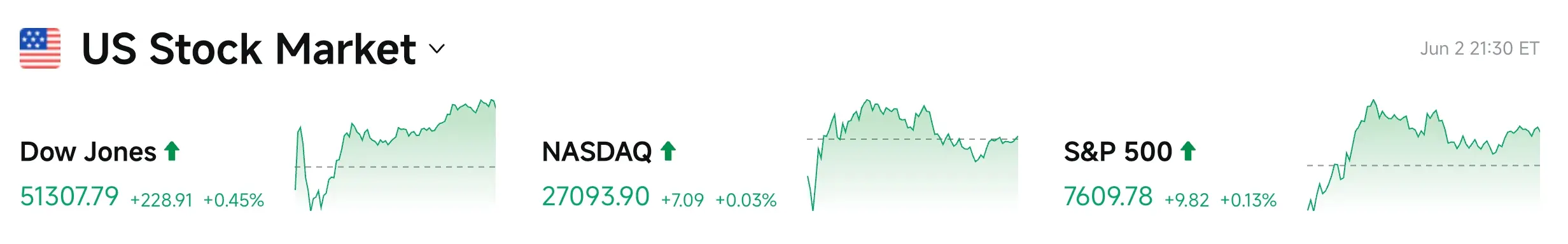Bitget UEX Daily Report|Coherent, Marvell Technology continue to rise; cryptocurrency accelerates downward, Bitcoin plummets 6%; Broadcom, CrowdStrike earnings reports coming (June 3, 2026) image 2