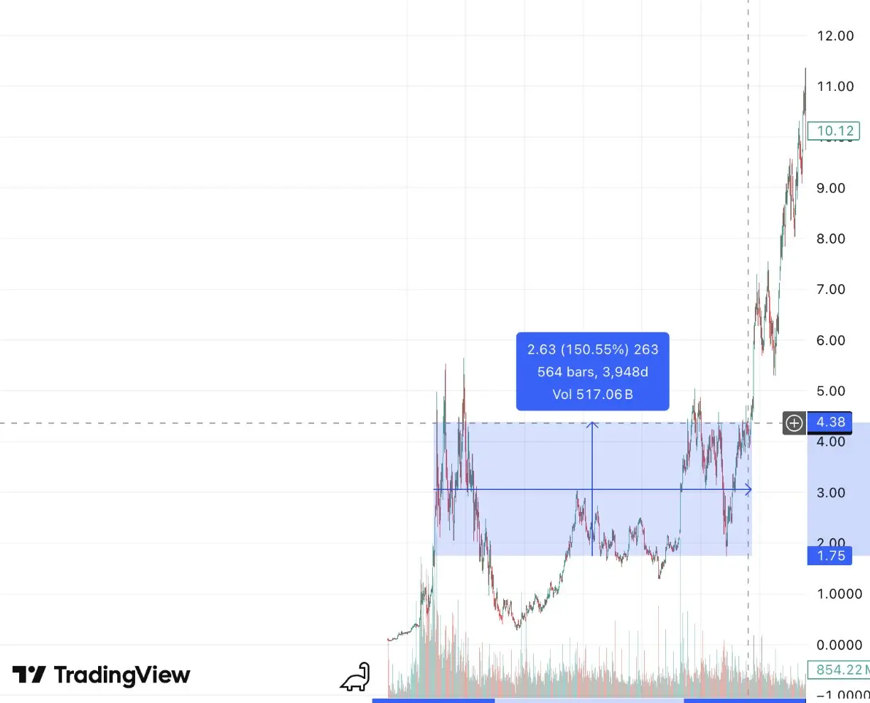 为什么我依然看好 ETH ?
