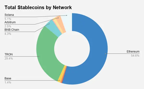 为什么我依然看好 ETH ?