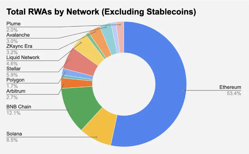 为什么我依然看好 ETH ?