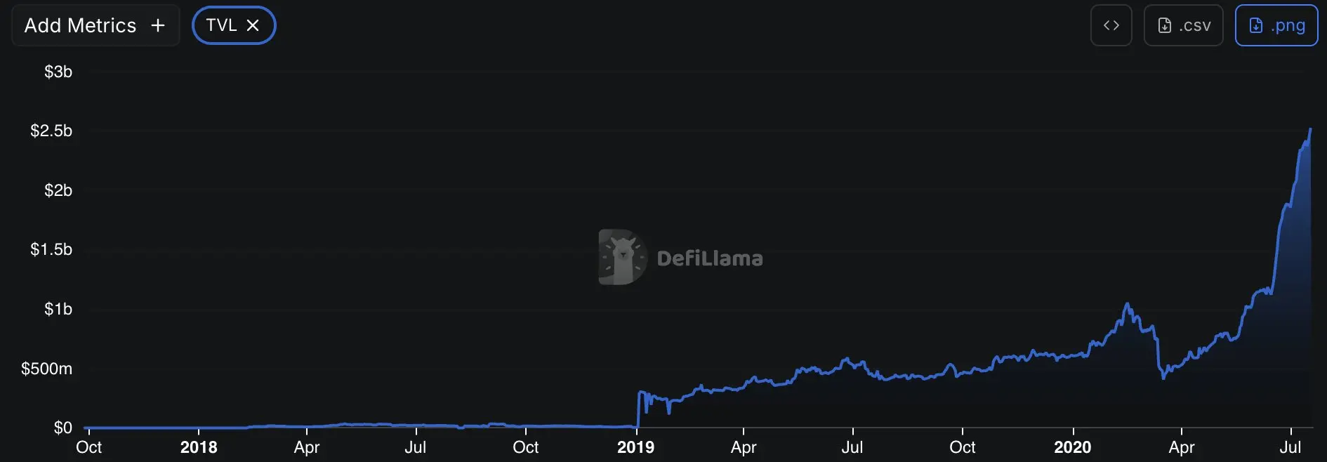 为什么我依然看好 ETH ?