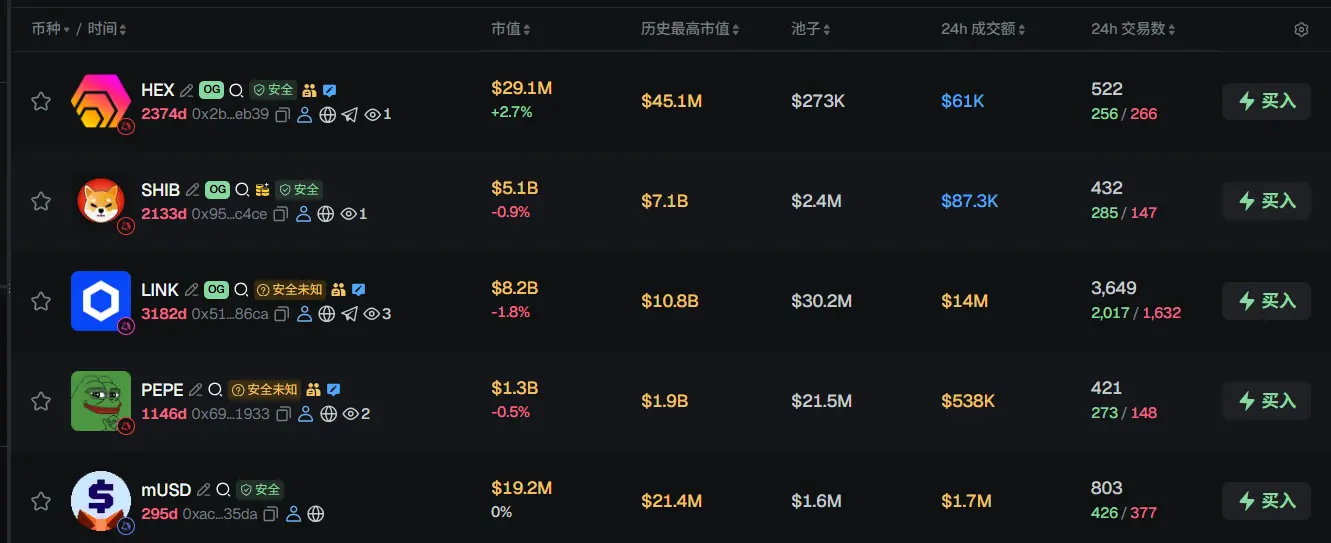 Morning Report | Coinbase Ventures makes its first investment in ENA; SpaceX plans to set the IPO price at