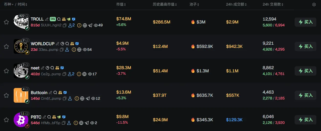 Morning Report | Coinbase Ventures makes its first investment in ENA; SpaceX plans to set the IPO price at