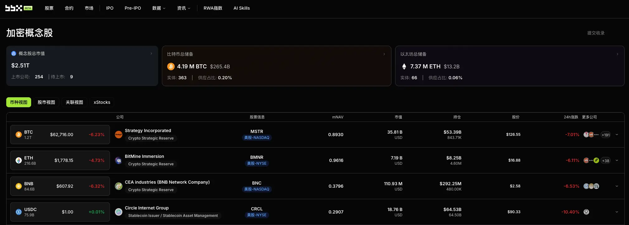 Daily Observation of Crypto Concept Stocks: Standard Chartered Accelerates Acquisition of Zodia Custody Business, the Assertion that