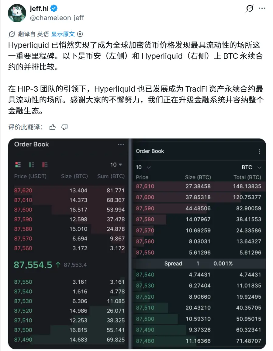 Who is leading the price discovery in the cryptocurrency market? Measured delays on platforms like Binance and Hyperliquid