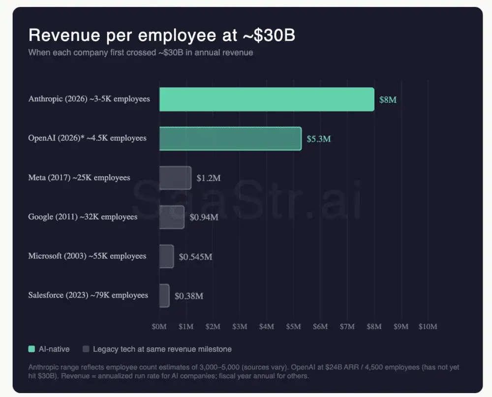 Anthropic launches IPO: Business miracle or valuation bubble?