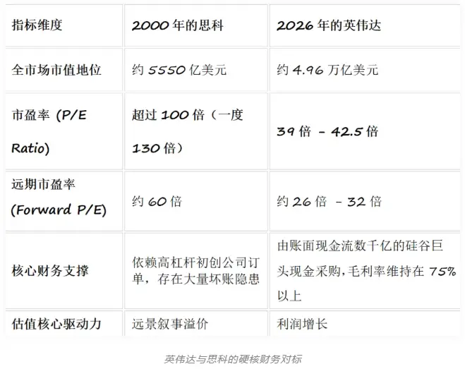AI 泡沫正在破裂