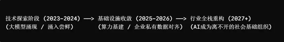 AI 泡沫正在破裂