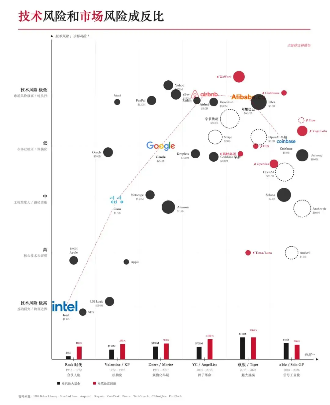 Real withdrawal is to release water: When crypto VCs position themselves in the Agent network effect