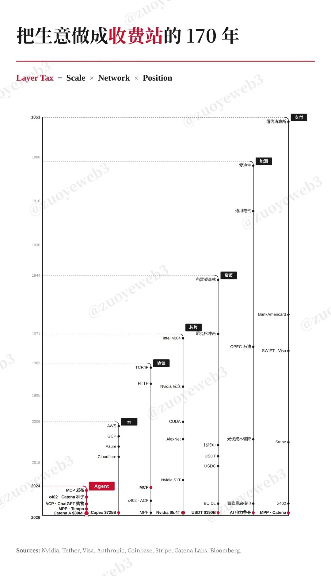 Real withdrawal is to release water: When crypto VCs position themselves in the Agent network effect