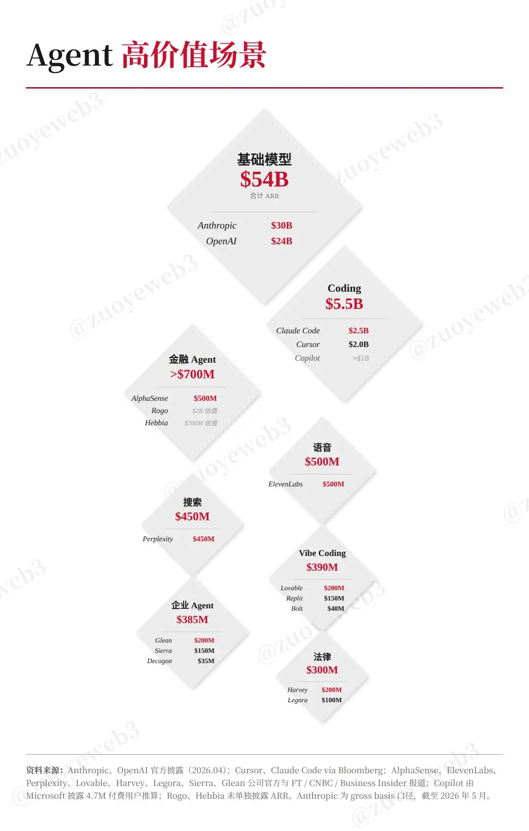 Real withdrawal is to release water: When crypto VCs position themselves in the Agent network effect