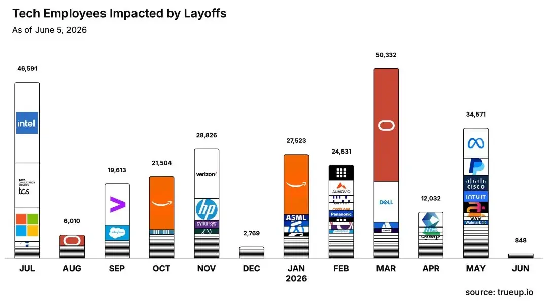 Real withdrawal is to release water: When crypto VCs position themselves in the Agent network effect